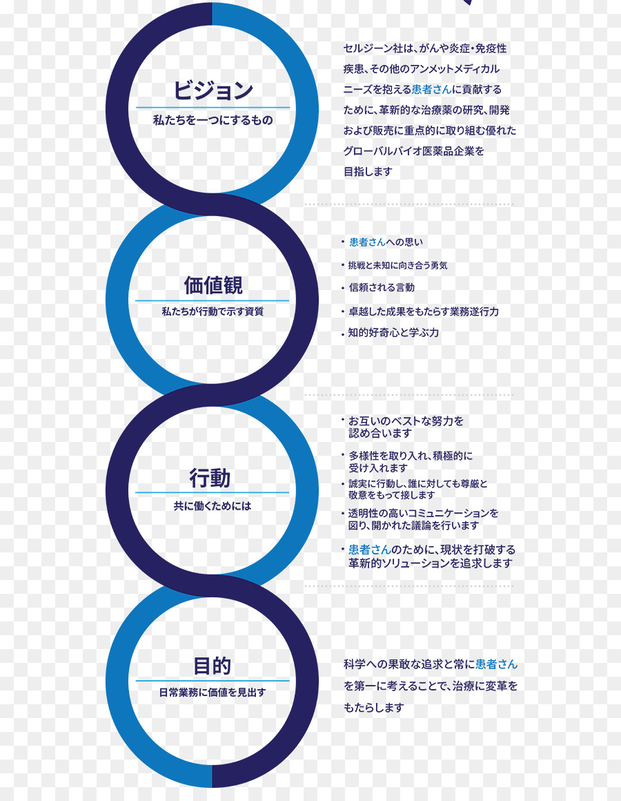 La Cultura Dell'Organizzazione Valore Di Celgene Atteggiamento - la cultura giapponese