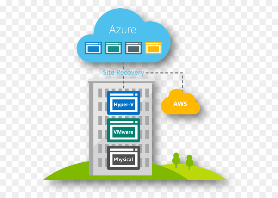 Microsoft Azure Cloud computing Amazon Web Services Backup Cloud storage gateway - Erdbeben drill Szenario