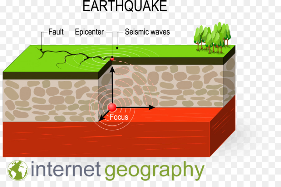 Erdbeben von Seismischen Wellen-Plattentektonik-Vektor-Grafiken - Erdbeben Sicherheits Modell