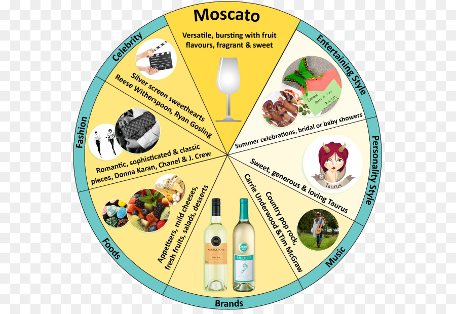 E & J Gallo Winery Moscato d ' Asti Wein und Essen passenden Muscat - Wein