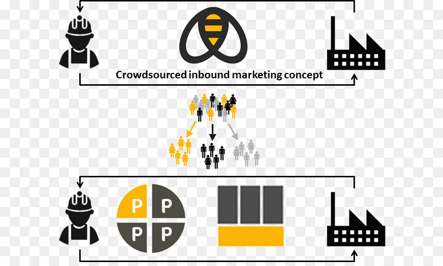 Marketing-Produkt-design-Marke-Logo Spiel - entwickeln denken