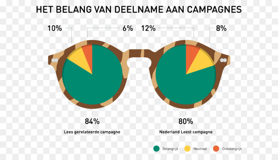 Infografik Brille Grafik-design Industrie-design Schoonmaakazijn - drei gute Beispiele für die Zusammenarbeit