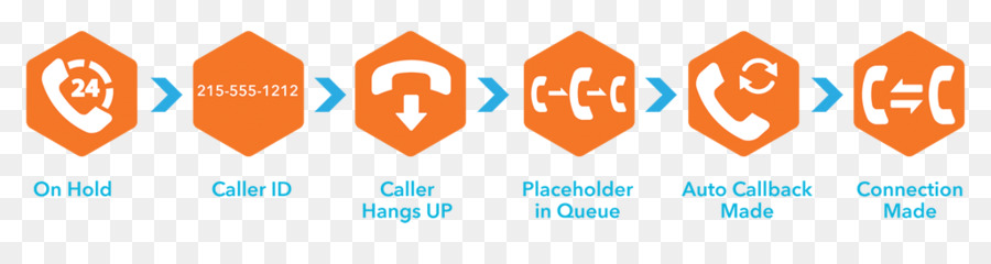 Call Center Servizio Clienti Richiamata Logo - il flusso di chiamate
