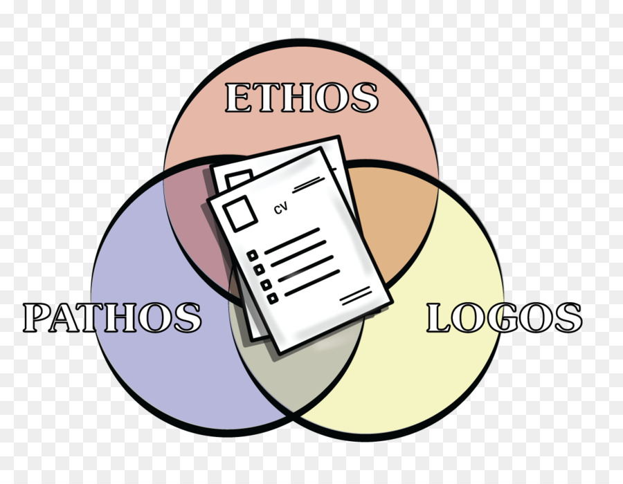 Ethos Pathos Logos Überzeugungskraft Glaubwürdigkeit - Ethos Pathos Logos