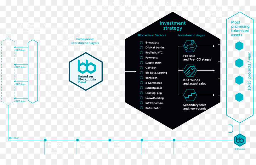 Graphic design di Prodotto design di Marca Diagramma - timeline blockchain