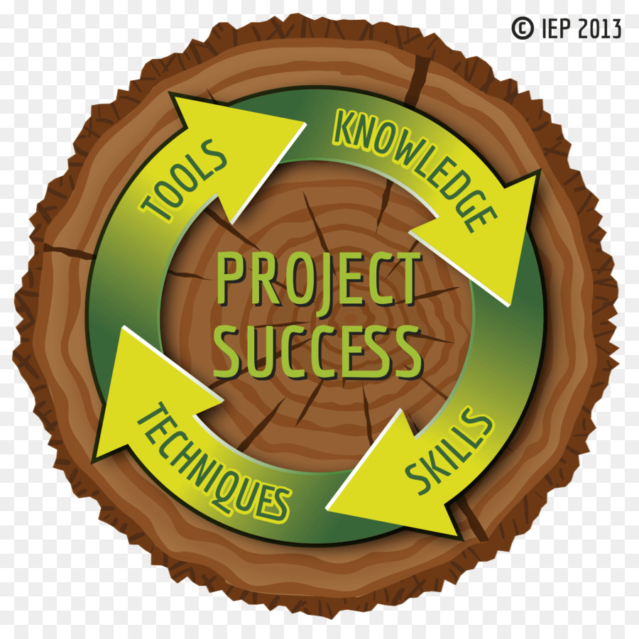 Marca di cioccolato Carattere di Prodotto di messaggistica di Testo - Corpo di conoscenza del Project Management