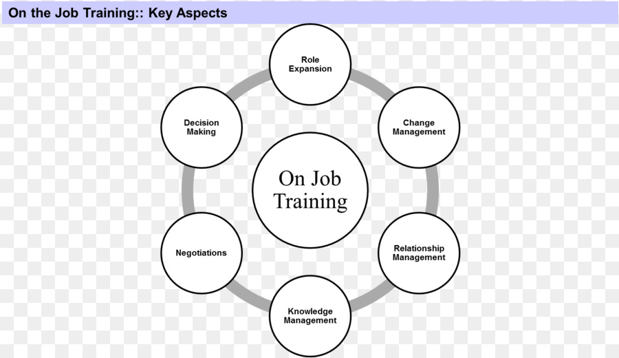 Vektor-Grafik-Unternehmen, Corporate governance-Business-Infografik - training Entwicklung jobs
