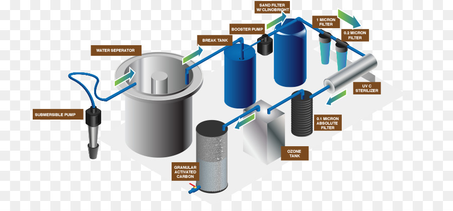Qualität Kontrolle System-Organisation Trinkwasser Wasser Filter - sauberes Trinkwasser