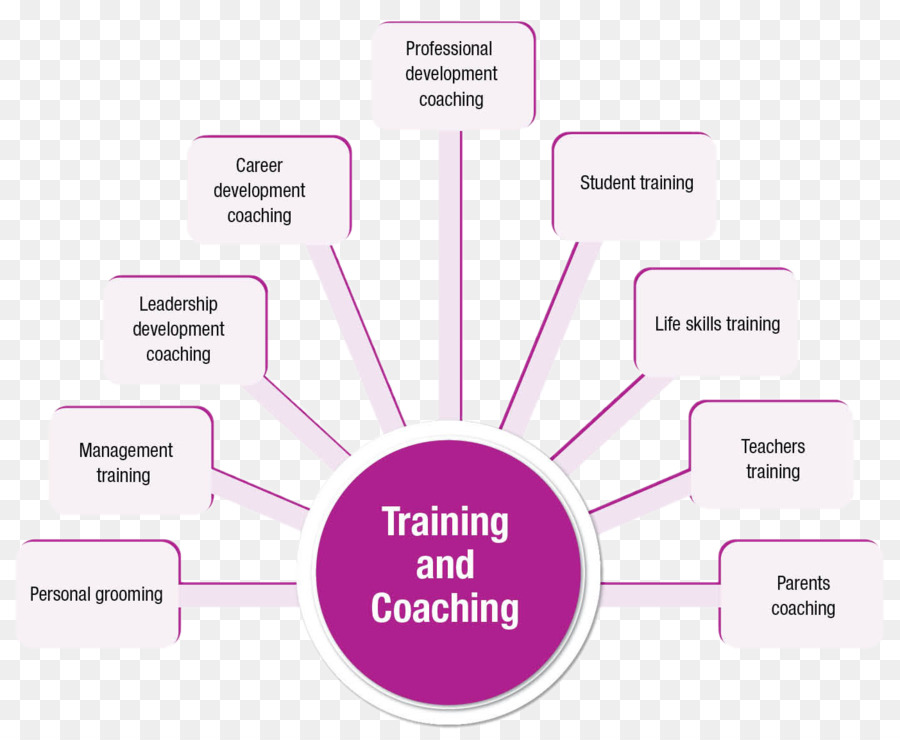 Coaching, Training und Entwicklung von Wissen - lustige-stress-management-Technik