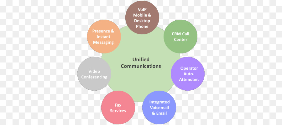 Unified communications Voice over IP del Prodotto Cisco Systems - tecnologia mineraria timeline