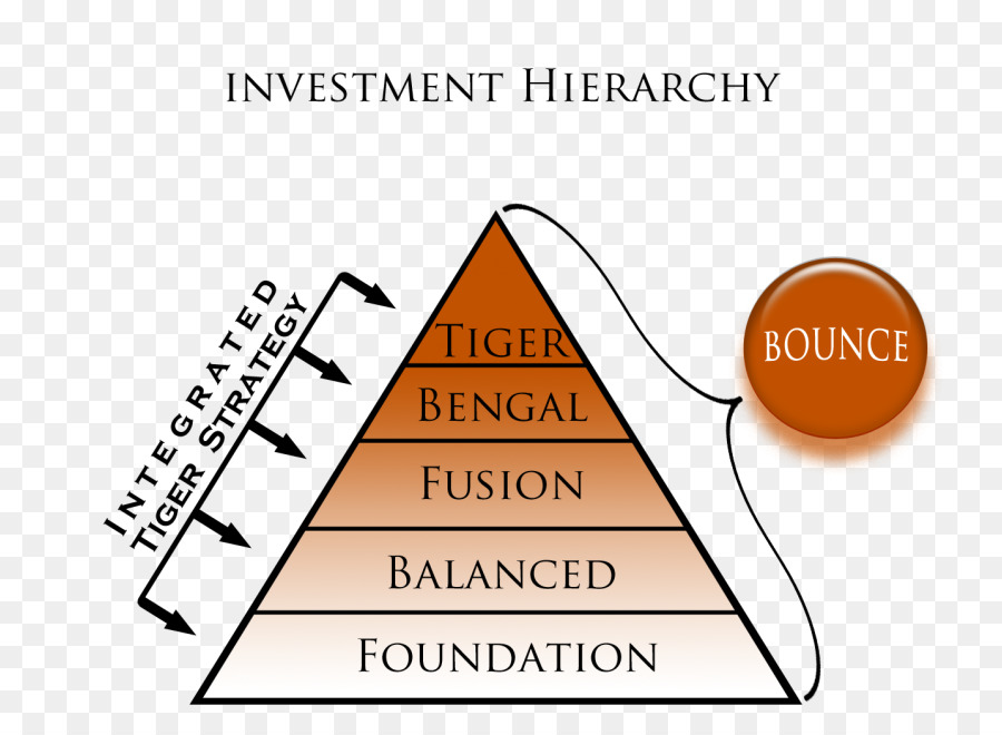 Triangolo Line Organizzazione Di Carattere - gerarchia processo di investimento
