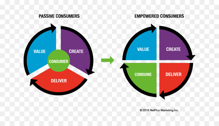 Vektor-Grafik-Marketing-Design-Produkt-Bild - Ziel Verbraucher