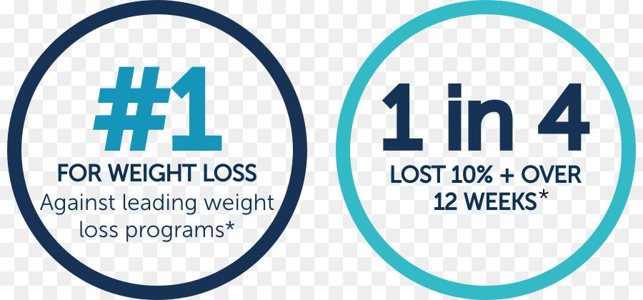 Gewicht Verlust Logo Impromy Organisation Marke - Gewicht management Programm
