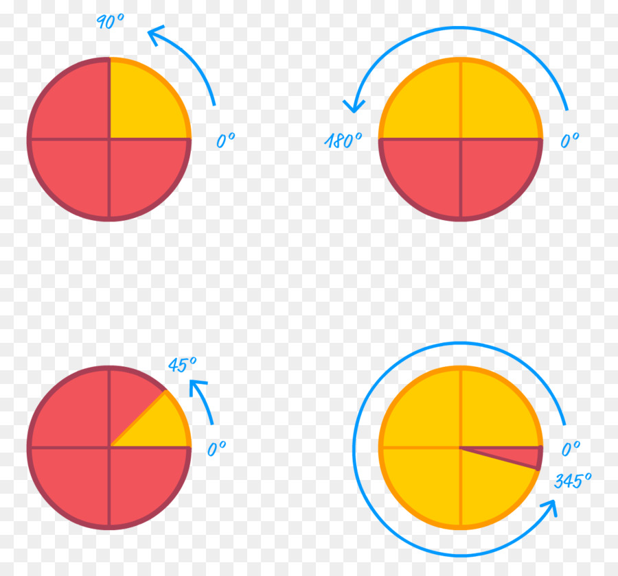 Angolo Cerchio Gradi Di Rotazione - matematica laurea