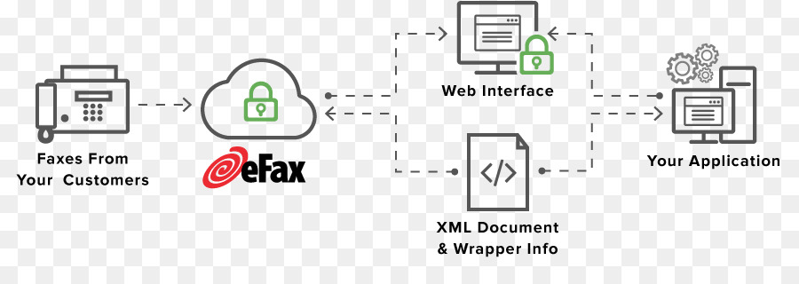 Dokument Internet fax, Fax server, Office Automatisierung - senden von fax über internet