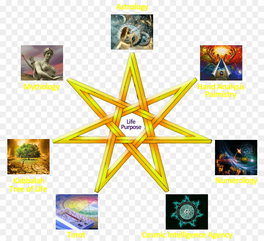 Kabbalah Sohar Astrologie Baum des Lebens Tarot - Baum des Lebens tarot