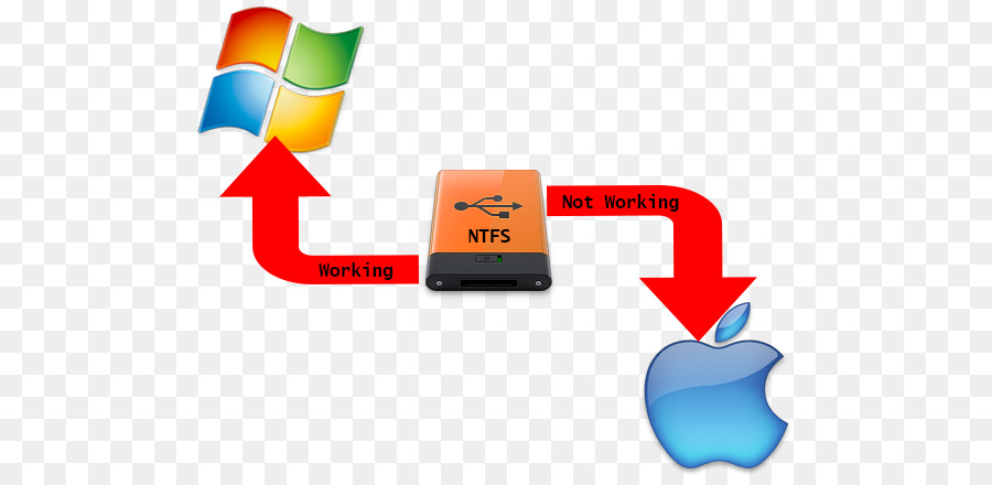 NTFS FAT32 Computer di Transazione Sicuro FAT File System exFAT - ntfs per mac os x utility