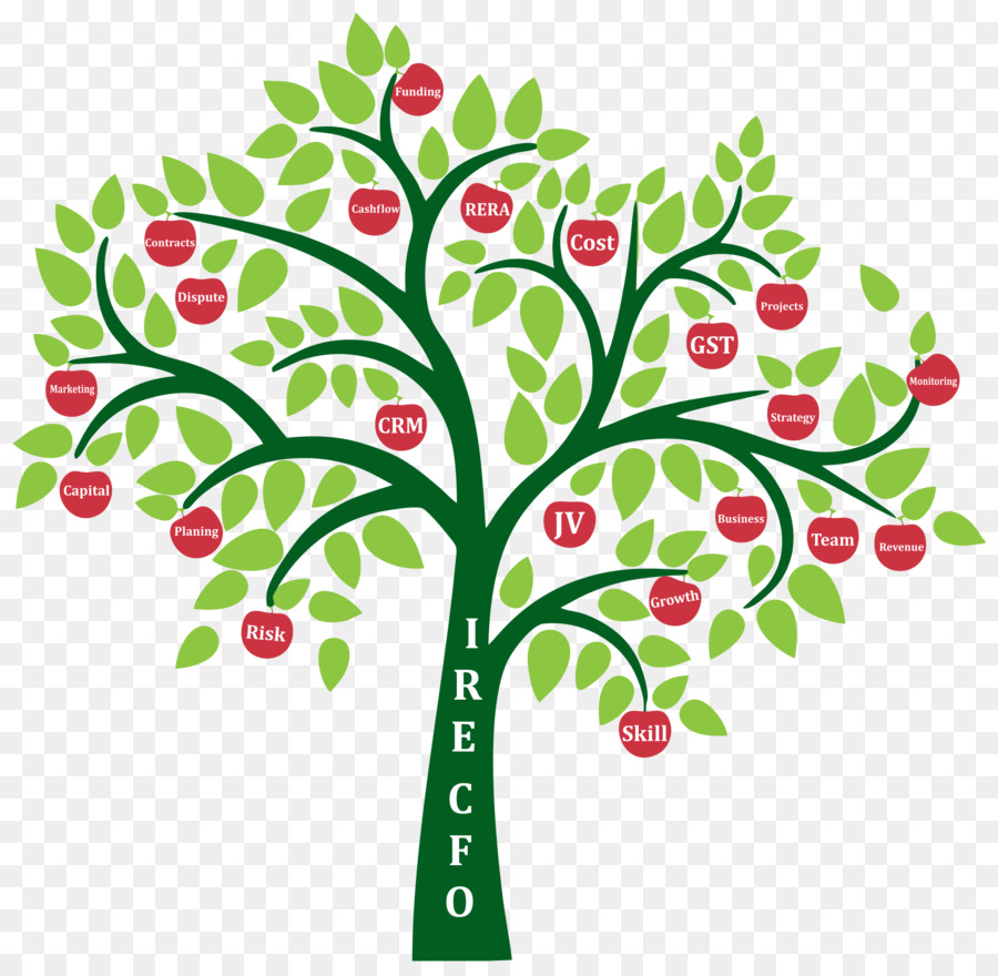 Ahnenforschung, Stammbaum, Genealogie-Gesellschaft - creative Bäume