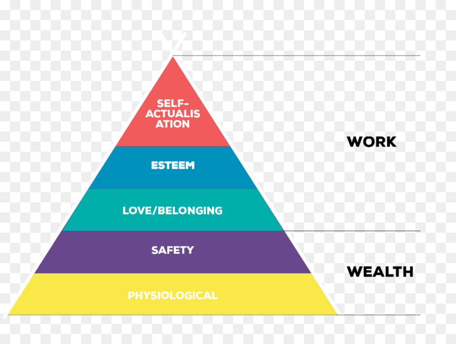 Disziplin Diagramm Dreieck Hierarchie Grafik - umgekehrte Pyramide Führung