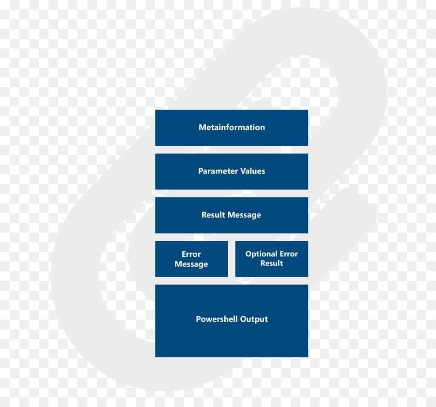 PowerShell linguaggio di Scripting Database di audit Organizzazione - controllo di conformità ambito del modello