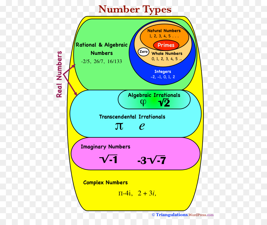 Hyperreal numero di Matematica Diagramma unità Immaginaria - pensare la matematica recensioni