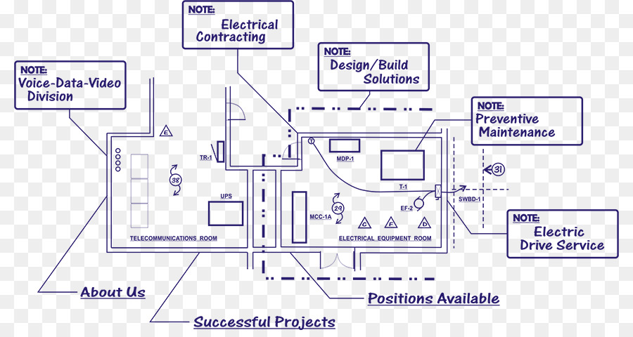 Produkt-Engineering-Leitung-Organisation-Winkel - Elektro-plan