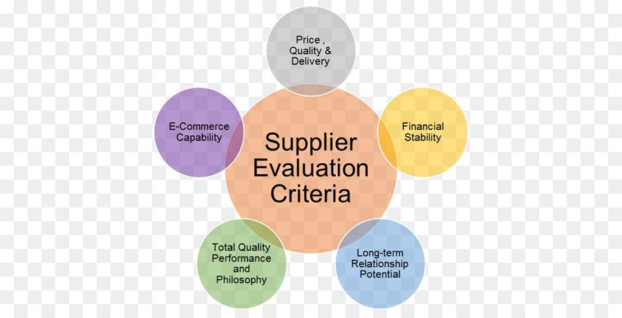 Valutazione dei fornitori Fornitore di Qualità dell'Organizzazione - 