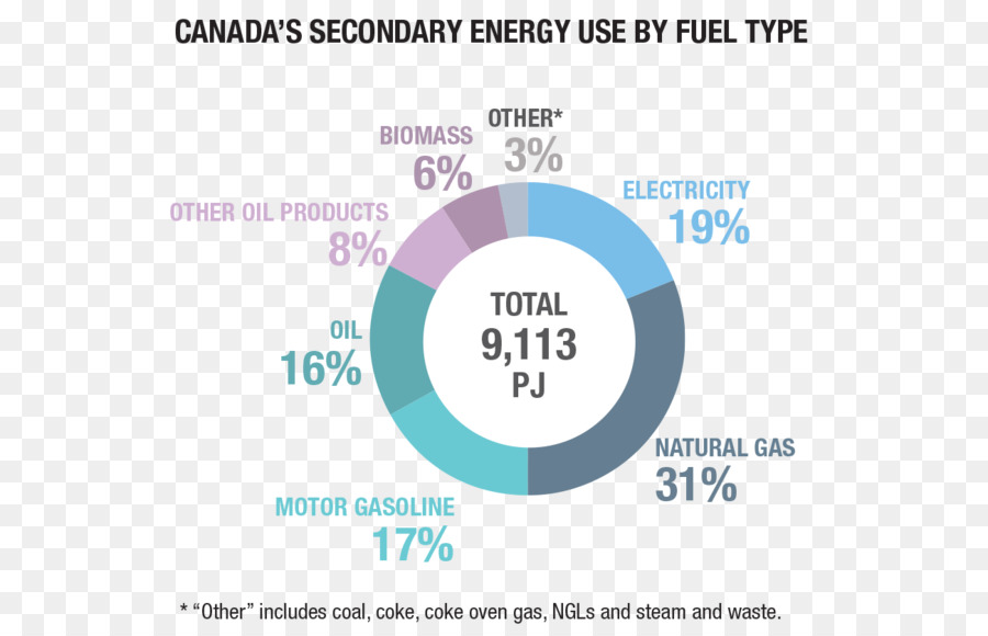 Kanada die Entwicklung der Energie Fossile Brennstoff Erdgas - Kanada