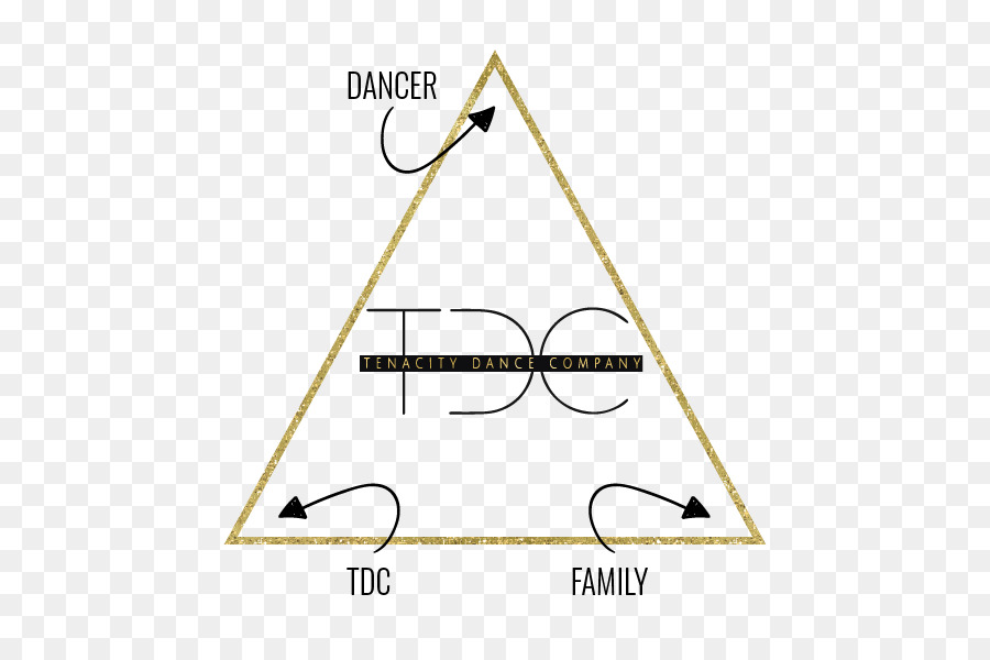 Triangle Shirtwaist Factory Hartnäckigkeit Dance Company-Diagramm - Dreieck neu