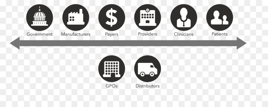 Catena di fornitura di Assistenza Sanitaria di Business gestione della catena di Fornitura - attività commerciale