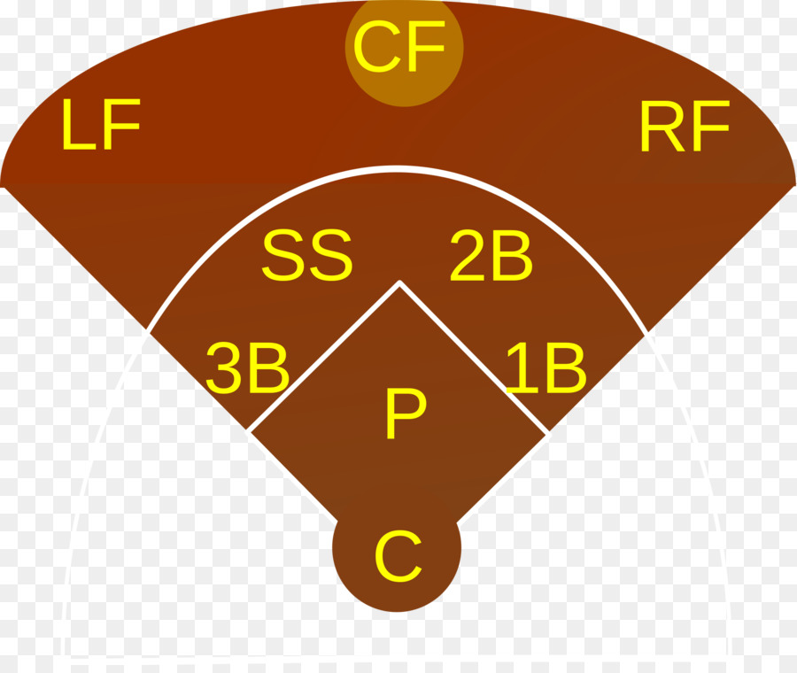 Shortstop Rechts-fielder-Baseball-Positionen Outfielder - Baseball