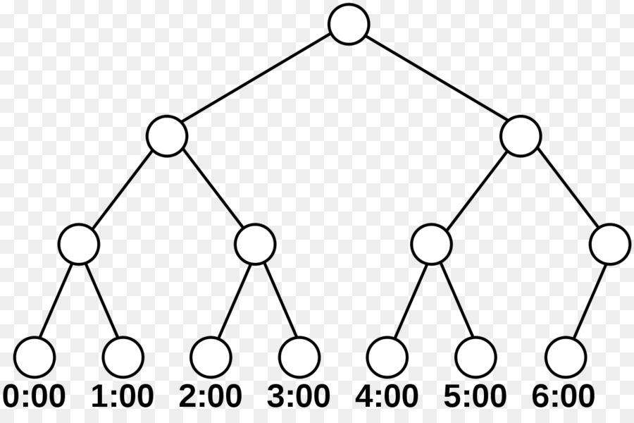Top-nodi algoritmo Calendario albero Binario in Avanti un algoritmo - Albero binario