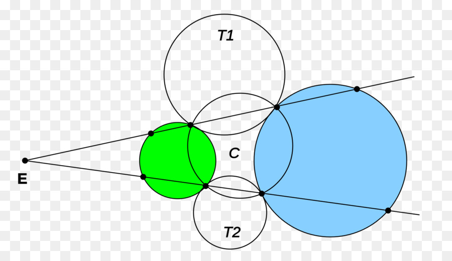 Kreis, Tangential-Punkt-Winkel-Produkt - 