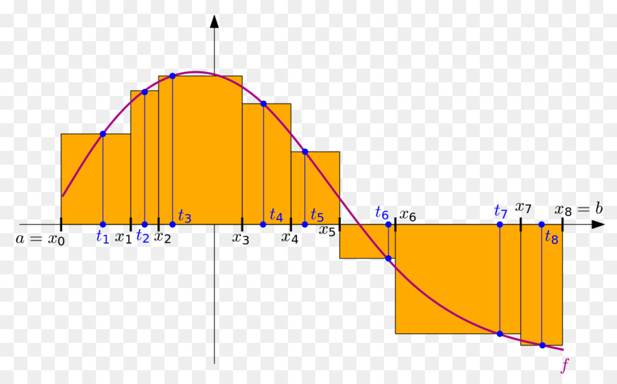 Riemann integrale di Riemann somma Lebesgue integrazione di Somma - matematica