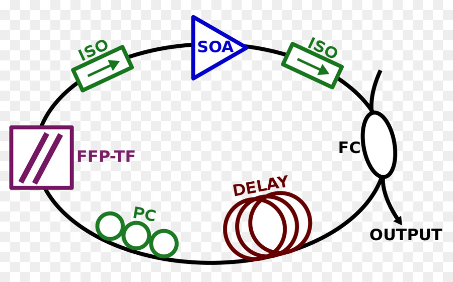 Logo Delay-Design Ulpgc Fourier domain mode locking - Optische Verstärker
