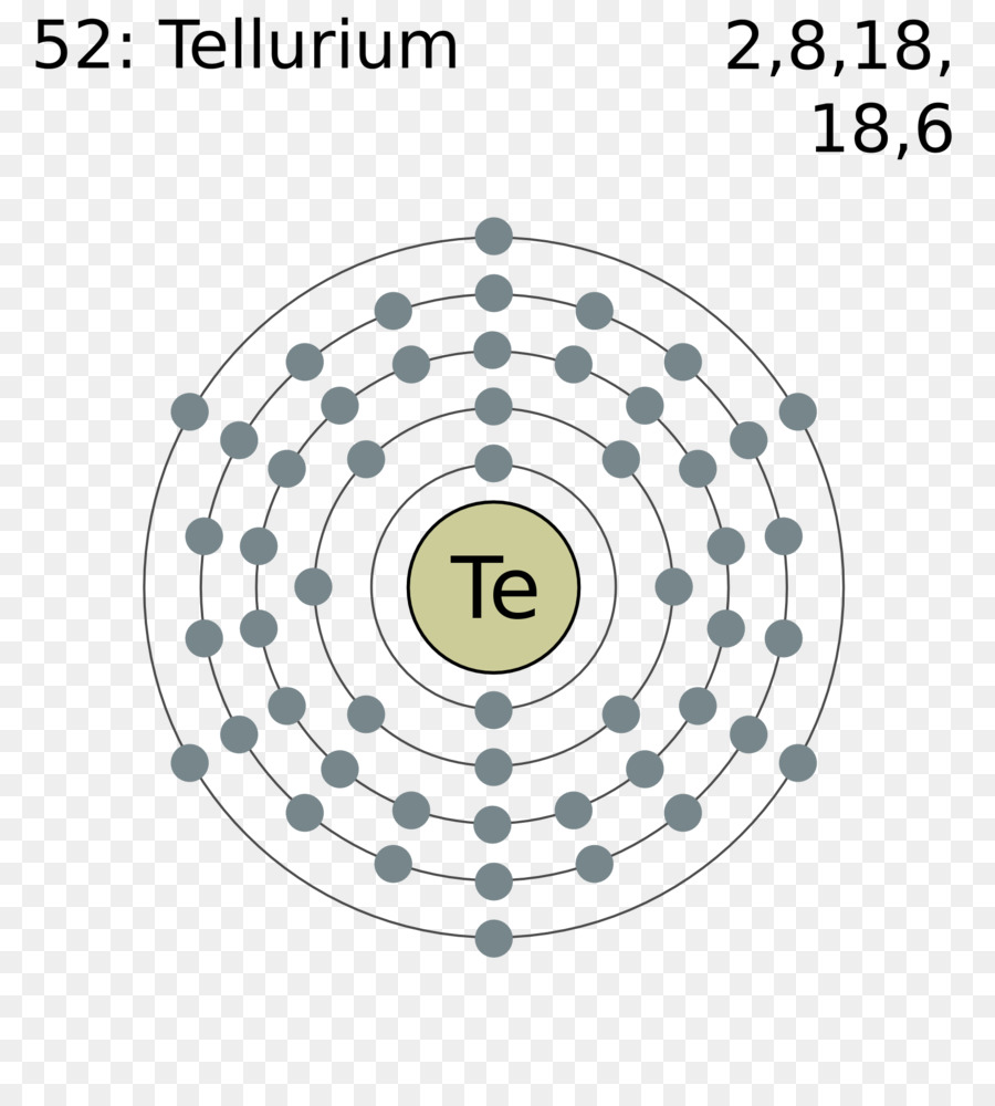 Elemento chimico Livermorium tavola Periodica Simbolo configurazione elettronica - simbolo