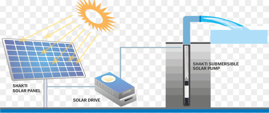 Pompa sommergibile Hardware Pompe a energia Solare pompa Solare energia Irrigazione - energia