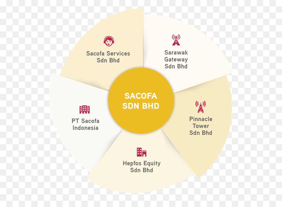 Sacofa Marchio Indonesia Prodotto Filiale di design - 