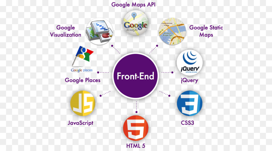 Technologie Front-und back-ends Front-end-web-Entwicklung-Cascading Style Sheets - Technologie