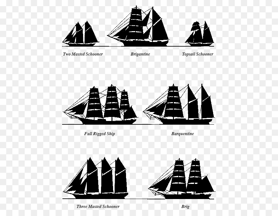 Segelschiff Mast - Schiff
