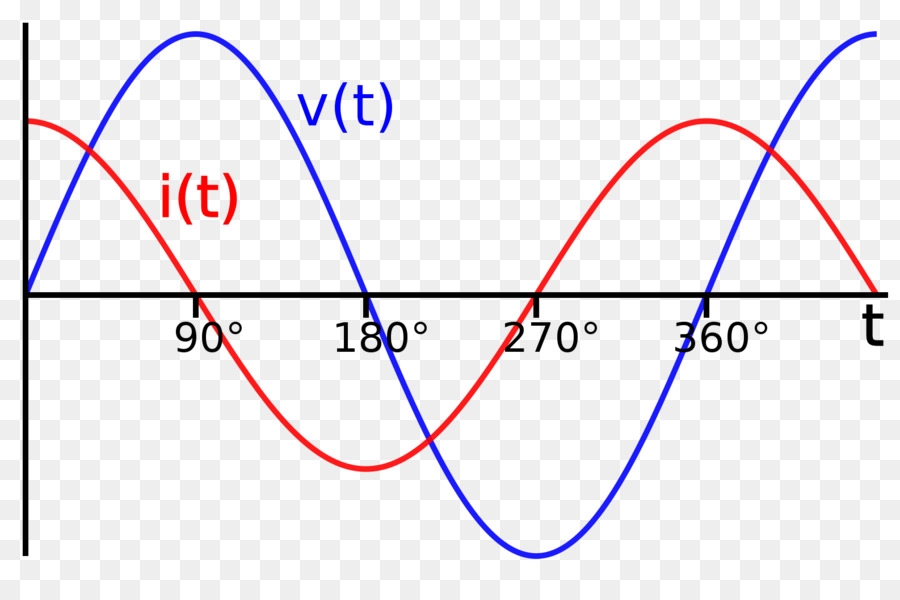 Riflessione a cambiamento di fase, corrente Alternata bobina Elettromagnetica differenza di potenziale Elettrico la corrente Elettrica - filtro fir di forma d'onda