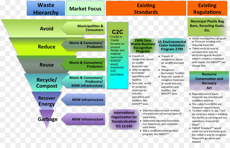Municipal solid waste waste management Recycling Abfall Sammlung - 