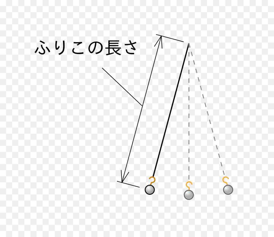Pendulum Triangle