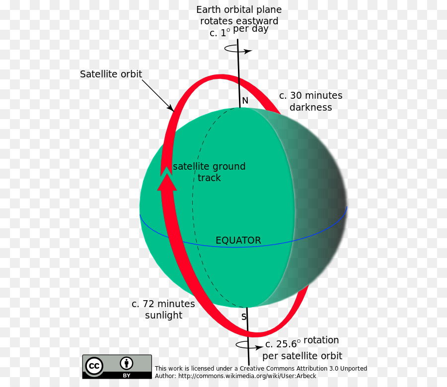 Ternua Sphere XL-Winkel-Produkt-design-Diagramm - 