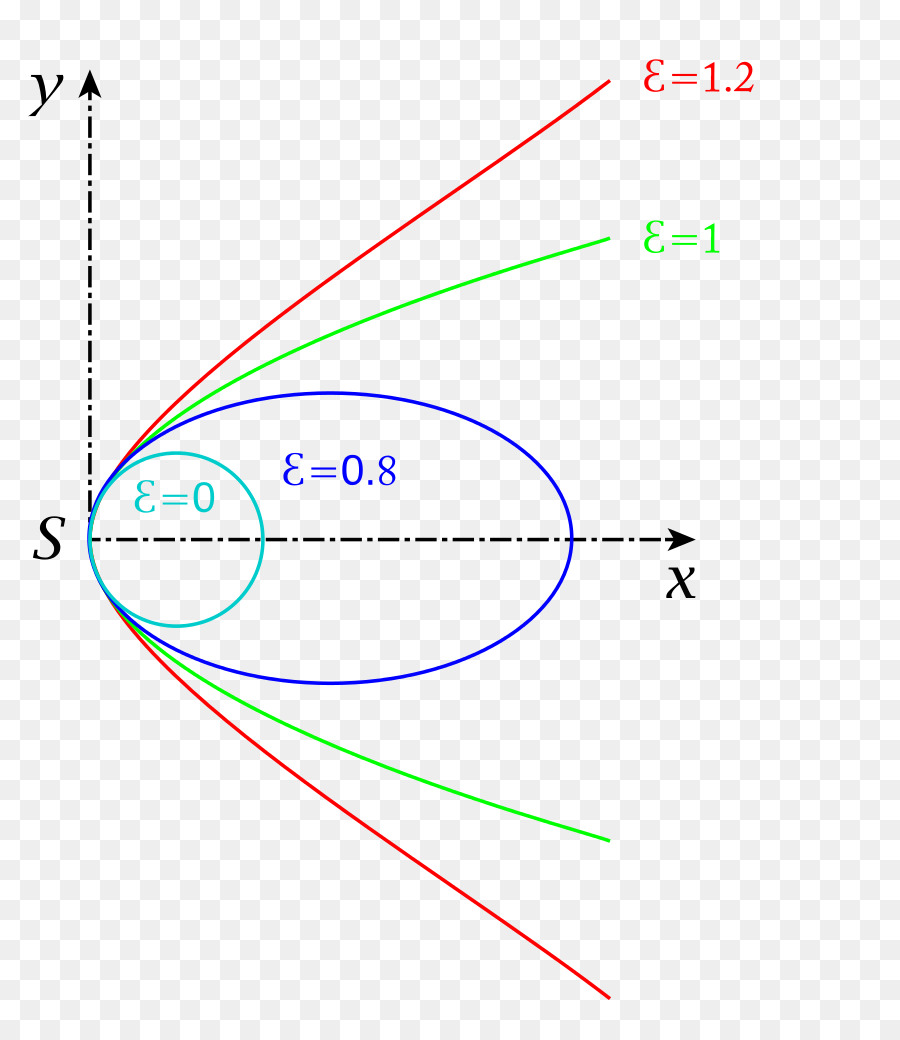 Ellisse Conica Punto di Geometria della circonferenza - cerchio