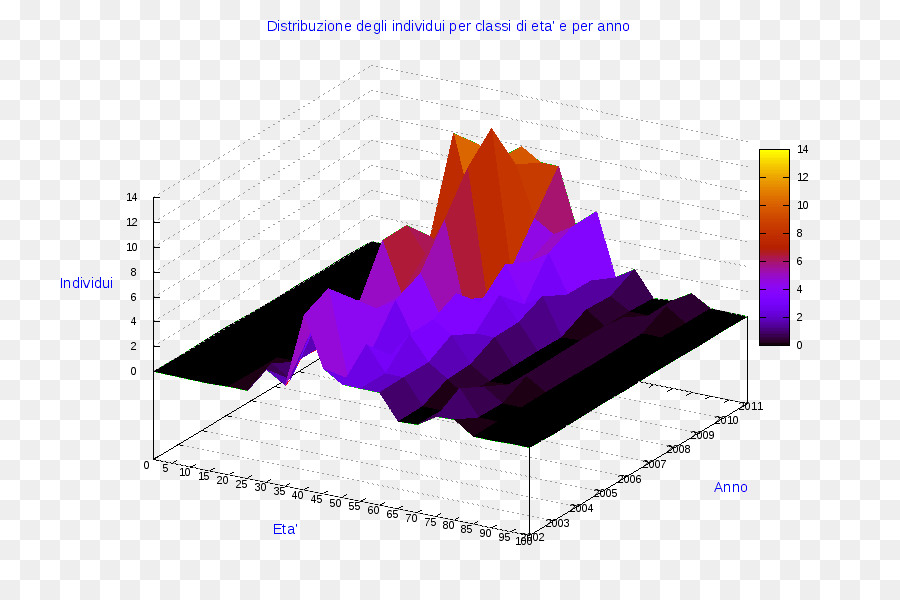 Số liệu thống kê biểu đồ Ba chiều không gian sơ Đồ thông Tin - manerba del verona