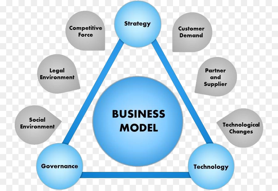 Marke Business-Produkt-design-Lead-Generierung - Geschäftsmodell