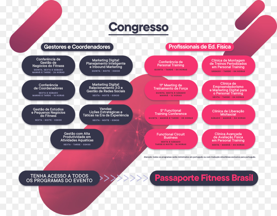Brasilien Erwachsenenbildung, Lernen, Training - Fitness mailer