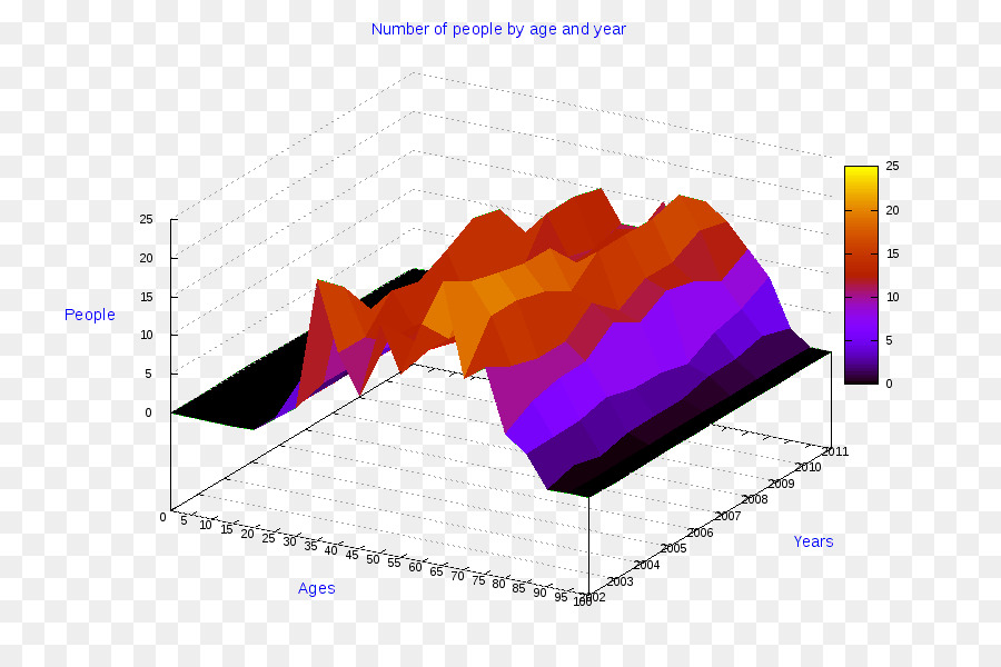 Diagram Pie chart, Line-chart Bar-chart - 