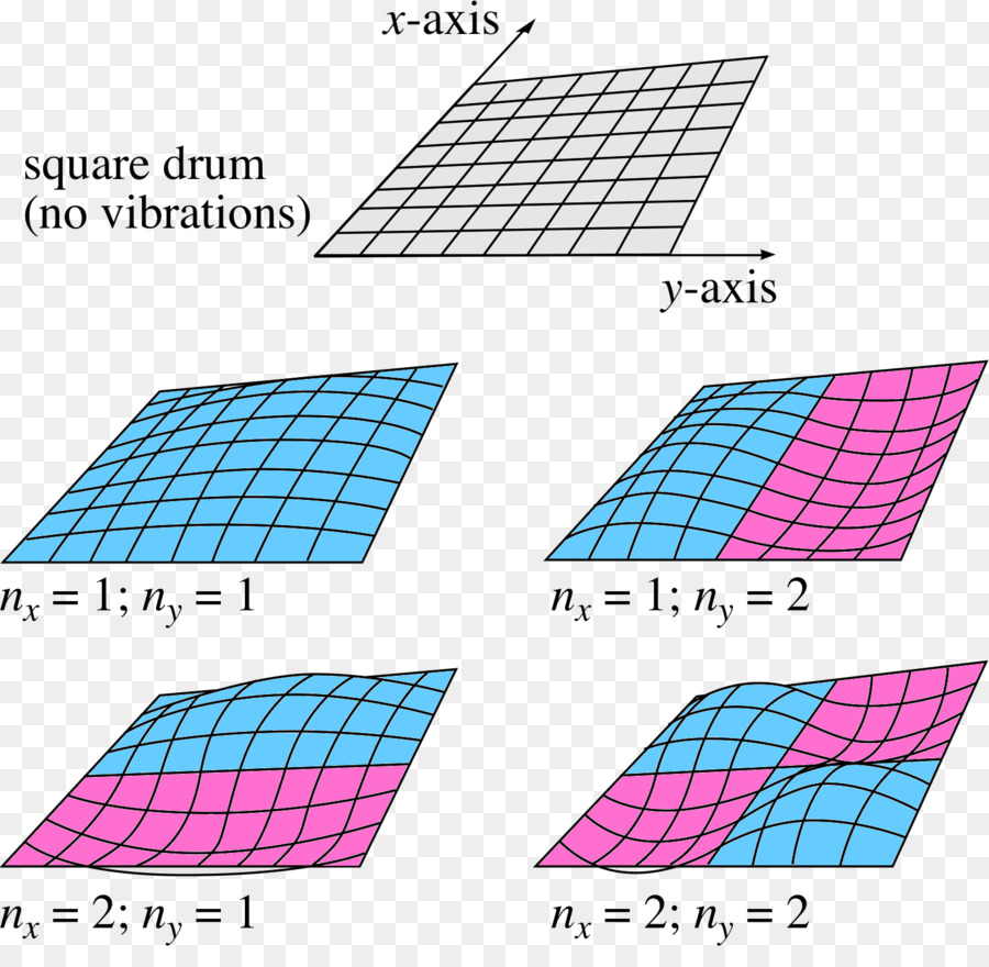 Produkt-Linie-Punkt-Winkel-Muster - drei dimensional square